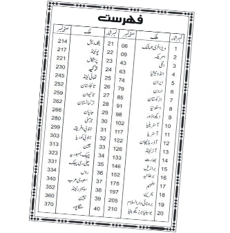 Visa Guide Urdu Book | New Edition
