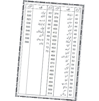 Visa Guide Urdu Book | New Edition
